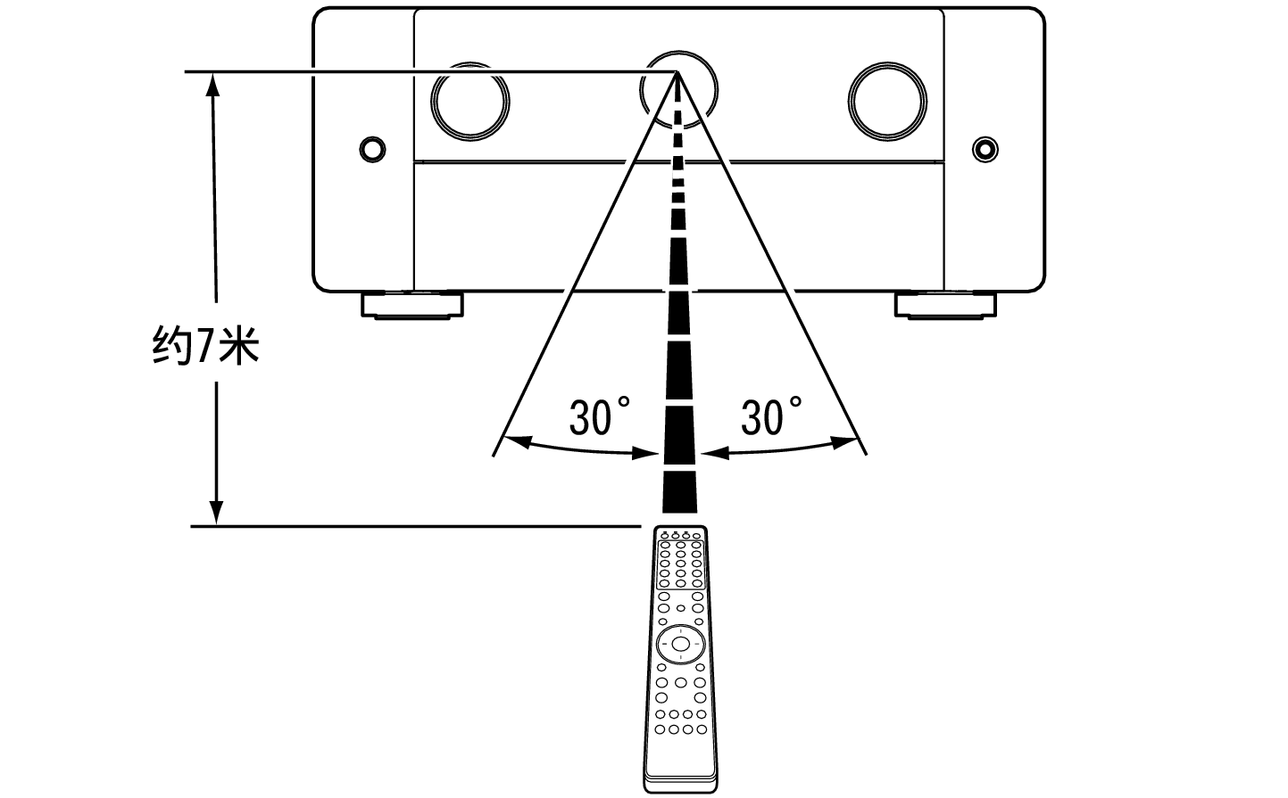 Use RC C30N